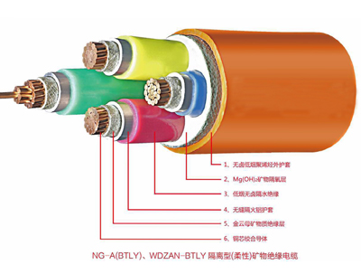 NG-A(BTLY)矿物绝缘华体会平台
